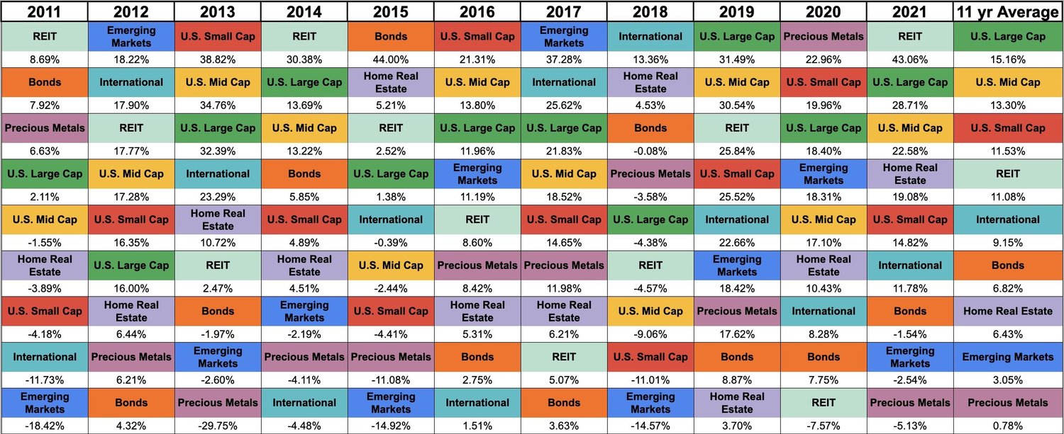 The Map to Investing: What it Does and Doesn't Tell Us